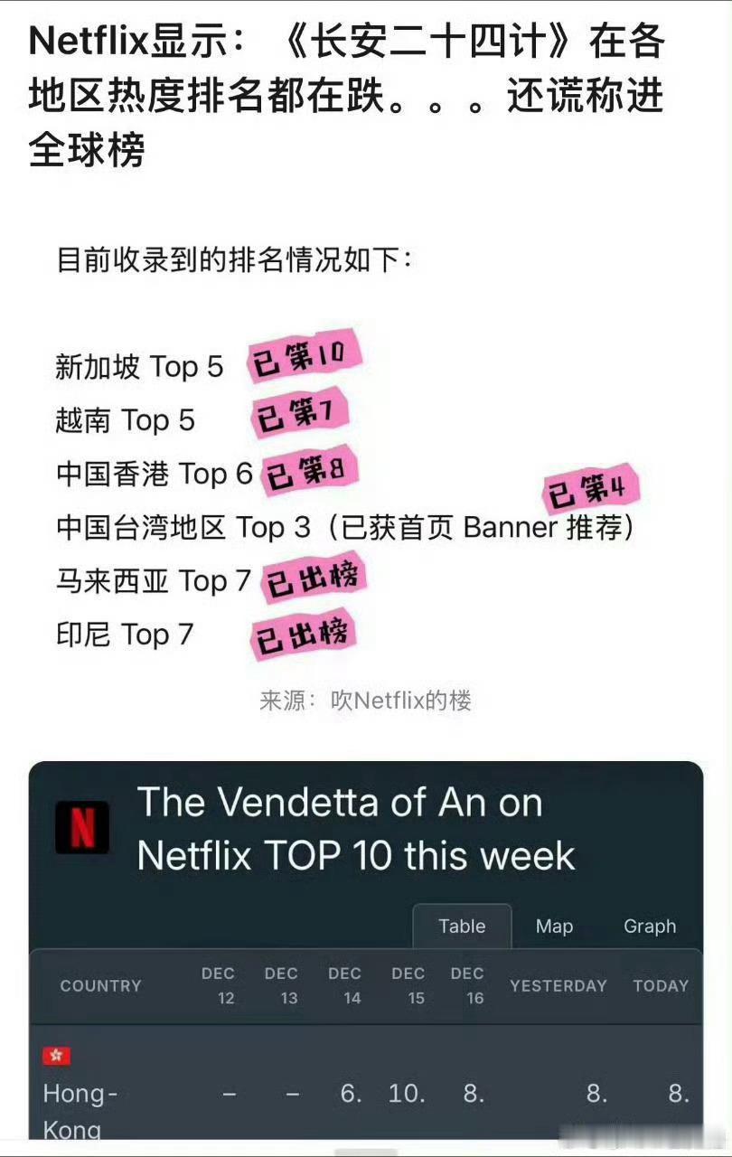 全方位的扑，全球扑 