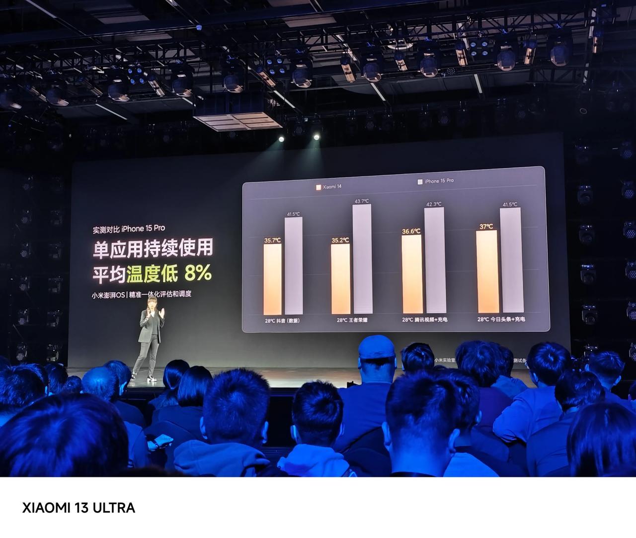 小米14发布会是iPhone 15 Pro吊打局…… ​​​