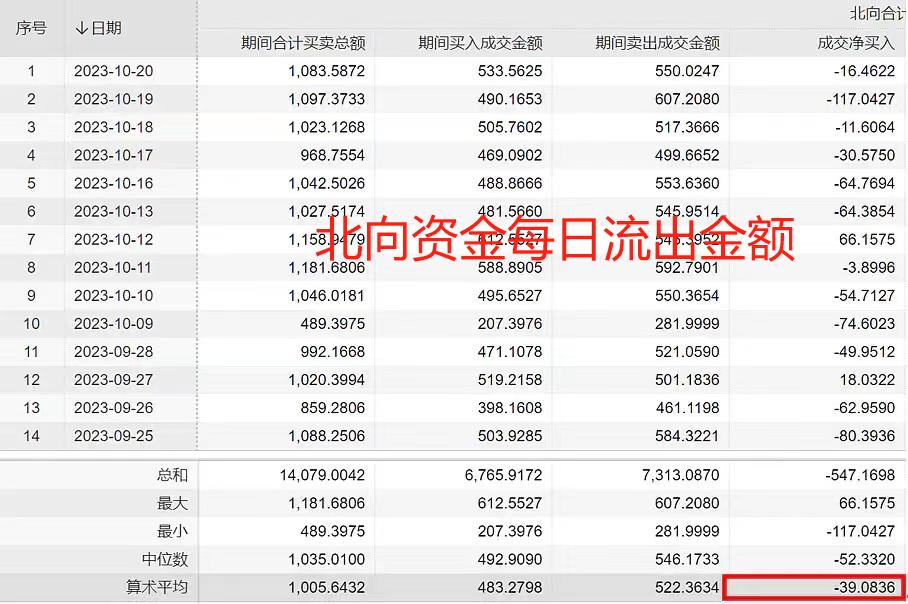 汇金大举买入指数基金，但斌、林园都在买指数基金，普通人最好的归宿不是个股而是指数