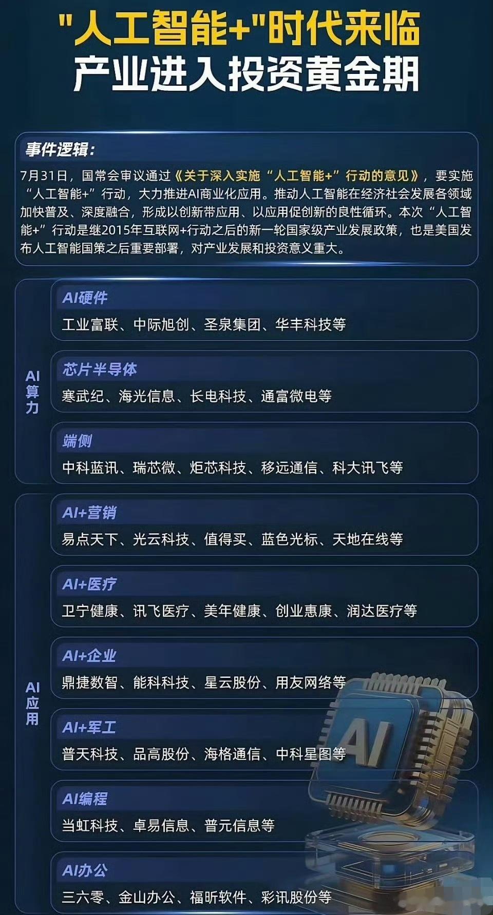 “人工智能+”有关概念股梳理： ​ ​​​