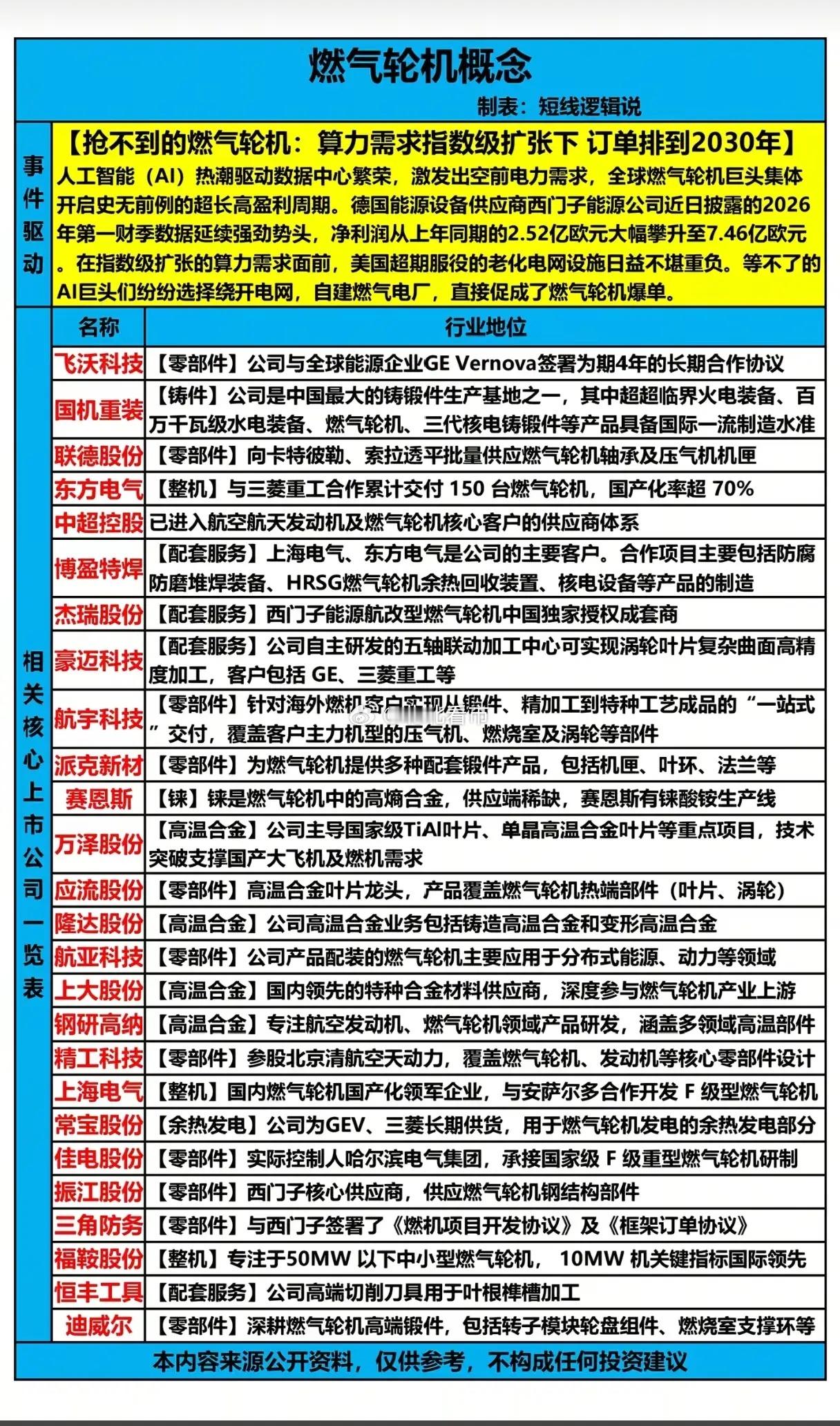 算力“饿”了，订单疯了：燃气轮机为何成了AI巨头们“抢”不到的香饽饽？你能想象吗