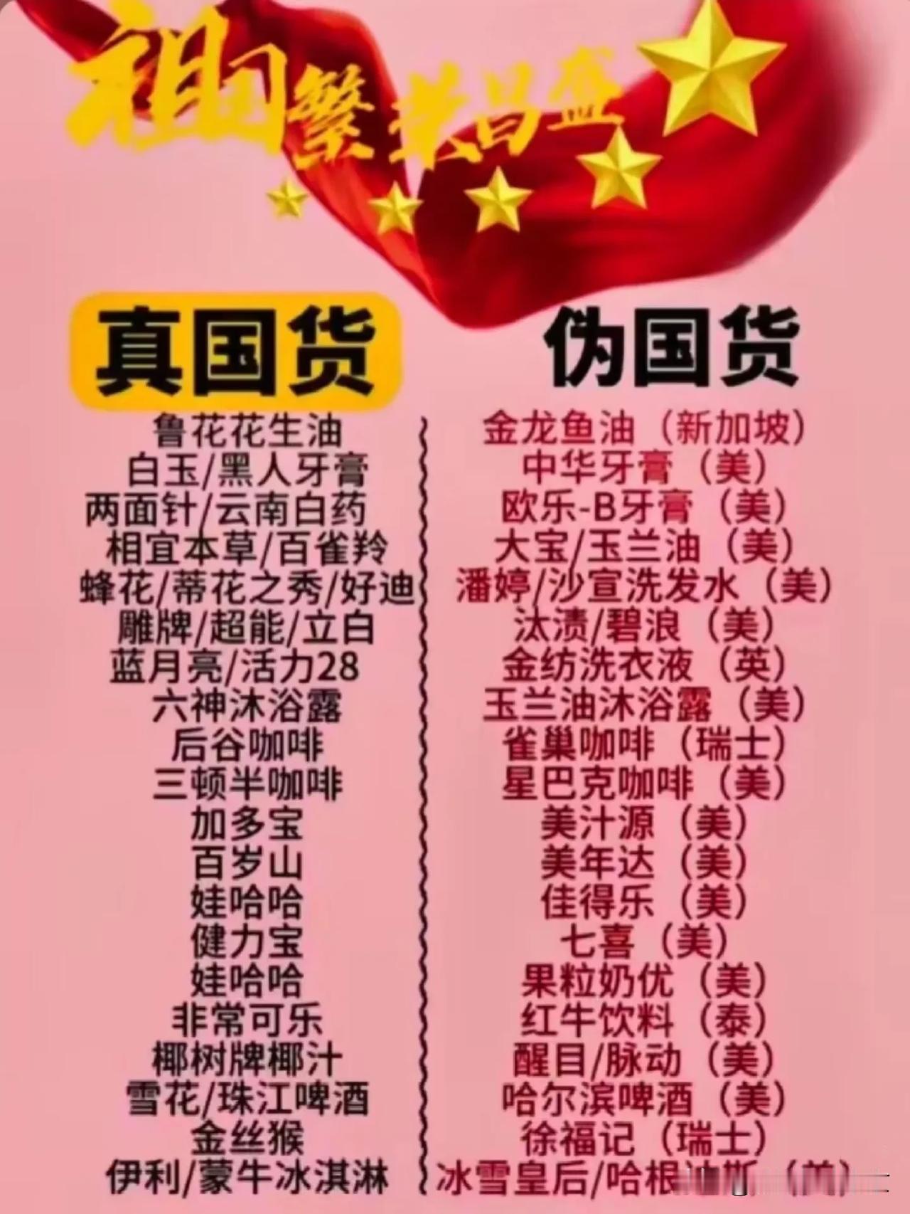 真国货vs伪国货
    这些看似是国产的，竟然都是外来货～
    中华牙膏～