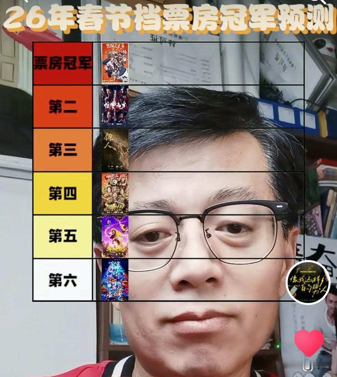 春节档电影观察二十五：今天大年初四，距离春节档结束还有三天，在春节档开始前，平台