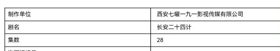 大事很妙哇！成毅、刘奕君、王劲松等主演的《长安二十四计》，已过审即将下证 