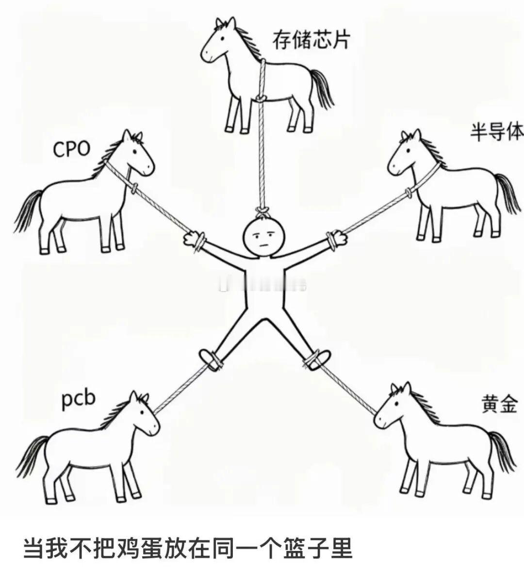 A股行情深呼吸，呼吸，头晕是正常的