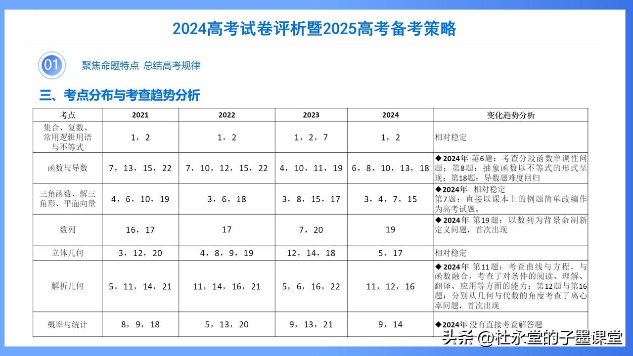 2024年高考数学新高考Ⅰ卷试卷评析