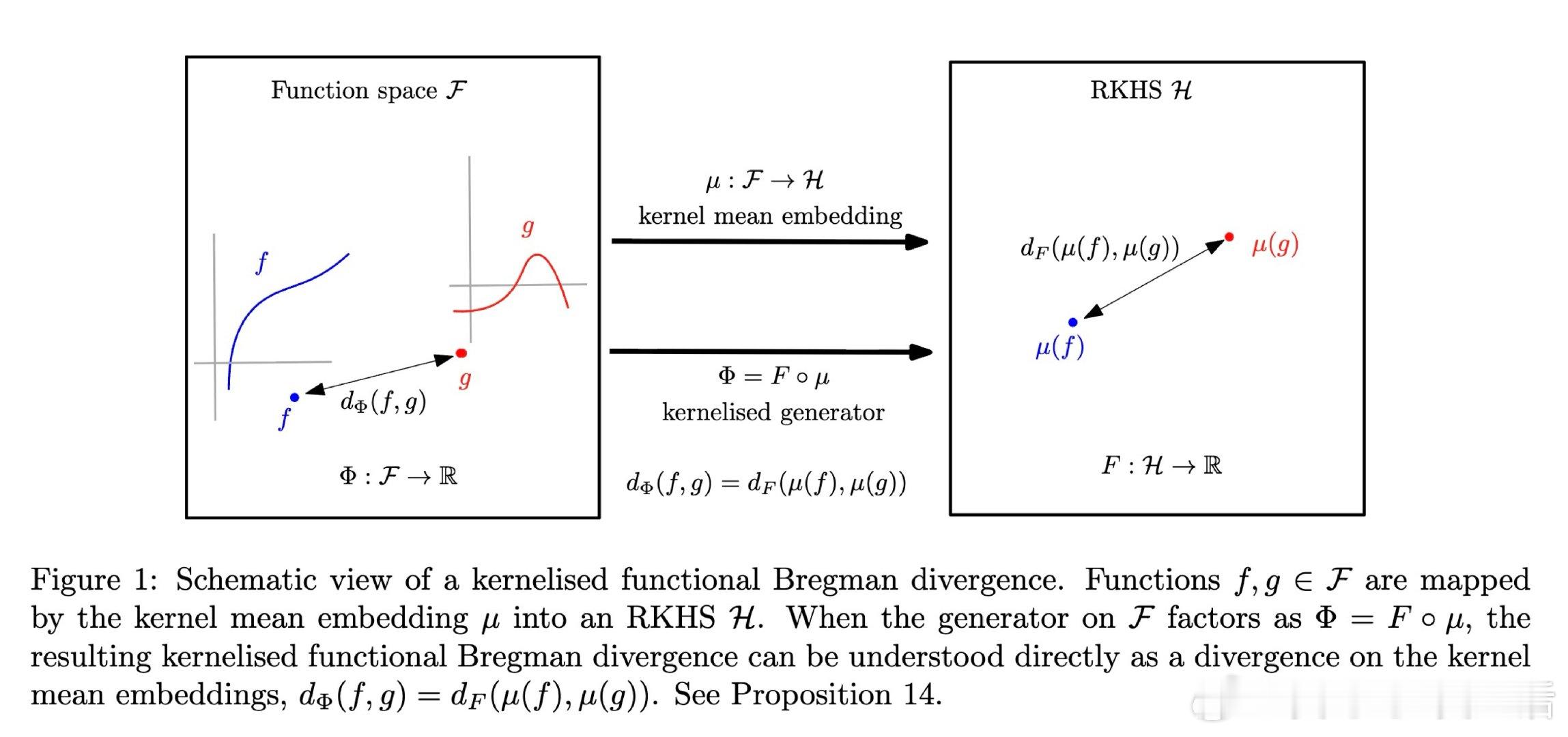 [LG]《Generalising maximum mean discrepan