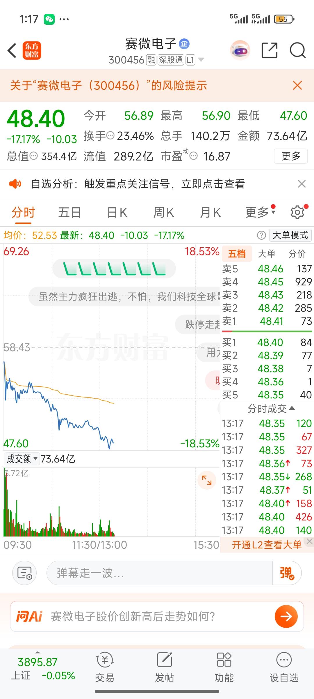 赛微电子昨日还是市场上的耀眼明星，今日却大幅下跌，跌幅将近 17%。摇身一变，成