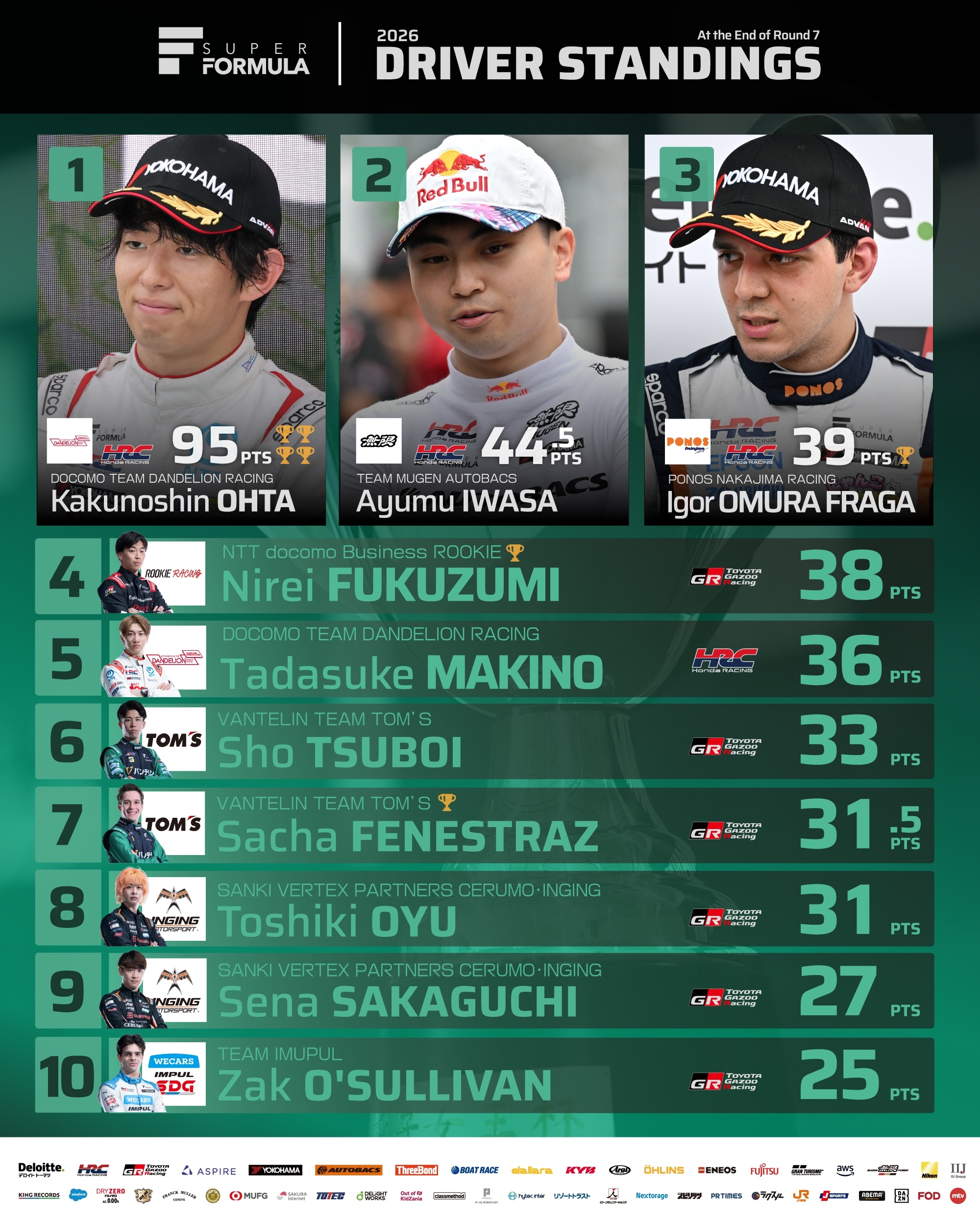 Super Formula菅生大赛预告~2026赛季Super Formula第
