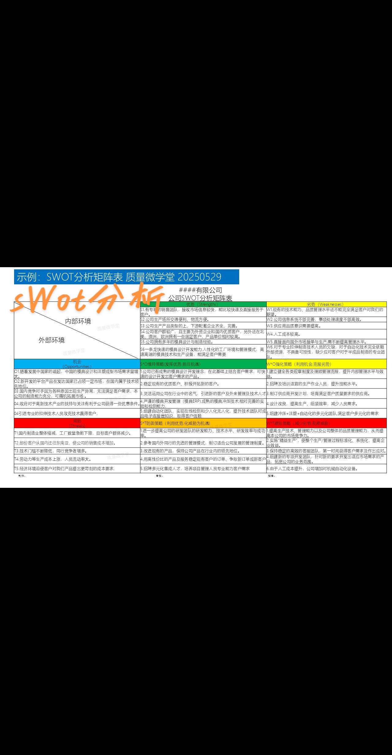 SWOT分析必备 知识点总结