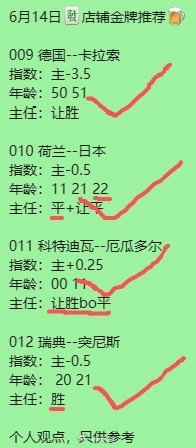 昨日推荐四场世界杯，大满贯全部拿下！009德国--卡拉索年龄:50 51主任:让