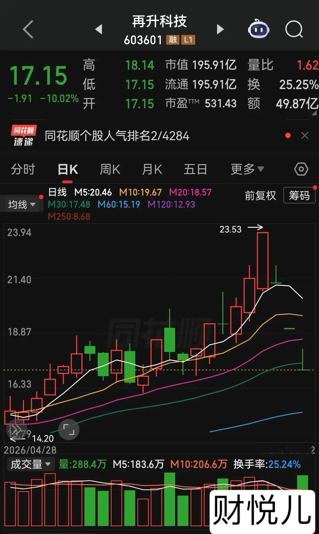 商业航天龙头再升科技一则“传闻”股价三日暴跌超20%，此时出来澄清苦了谁？晚间消