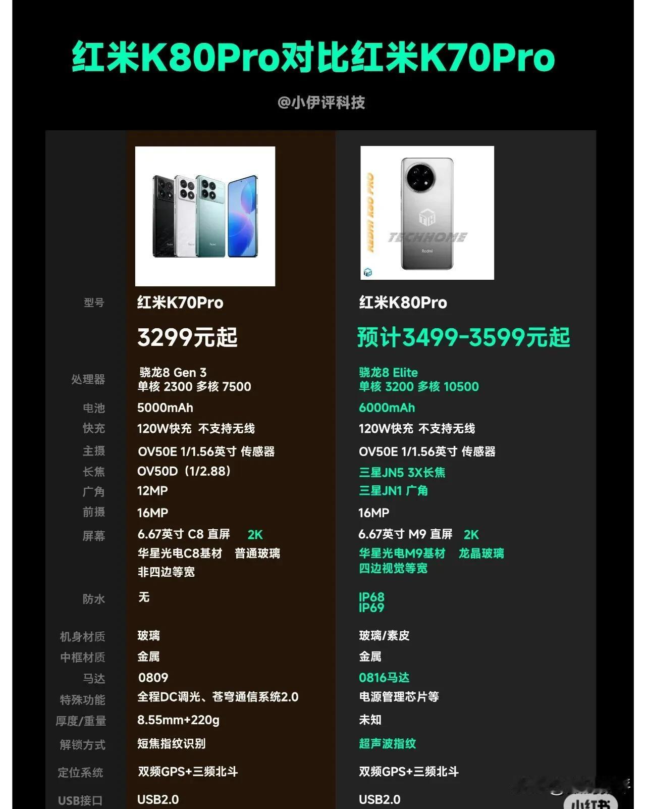 红米K80Pro对比K70Pro[思考]图中参数需要更改

例如80Pro是支持