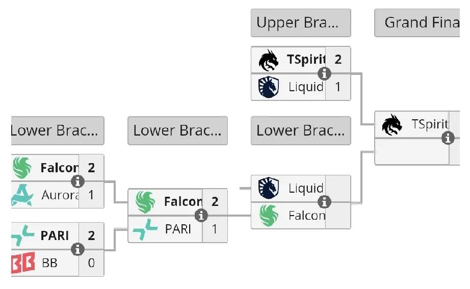 DOTA2:裂变宇宙S6决赛日，强大的雪碧

淘汰赛第一轮有六支队伍，并且淘汰了