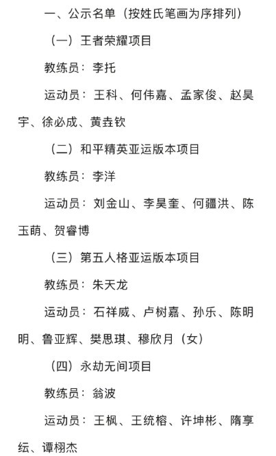 爱知·名古屋亚运会电子竞技项目参赛名单正式公布！本届亚运会，中国电子竞技代表团共