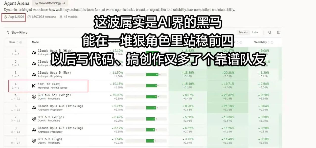 deepseek排名21,kimi-k3。我的图片 抖音ai创作全新升级 dee