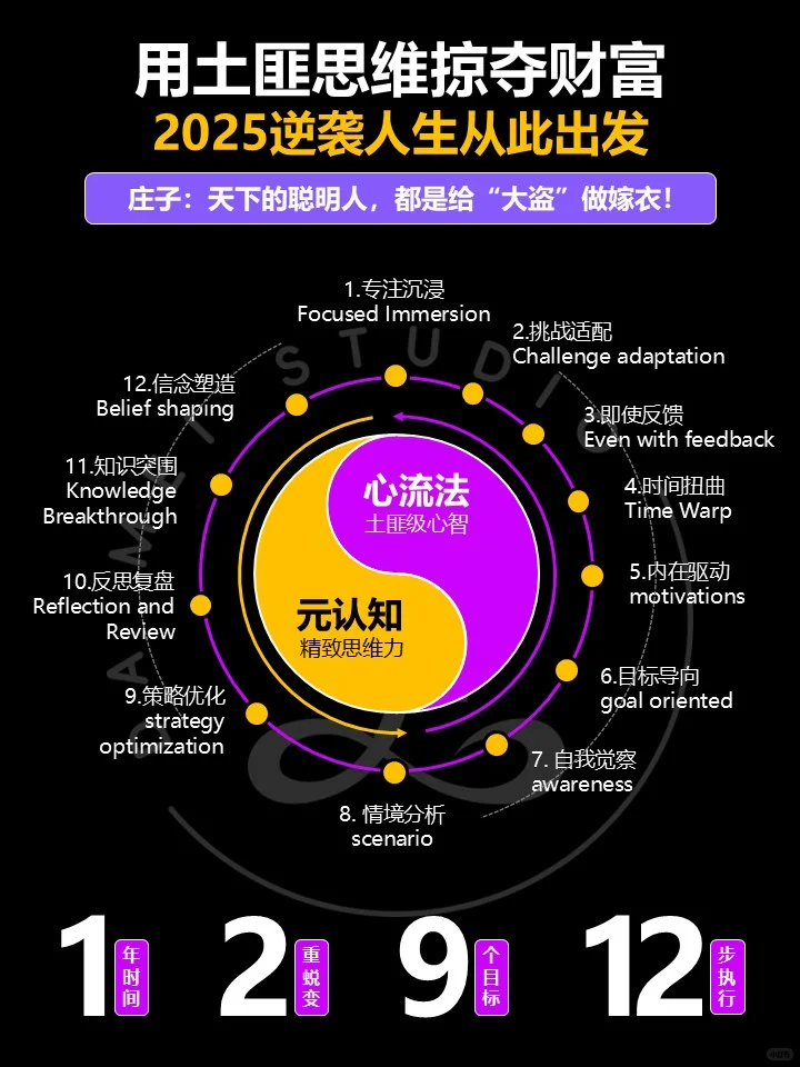 用土匪思维来掠夺财富‼️2025逆袭人生‼️