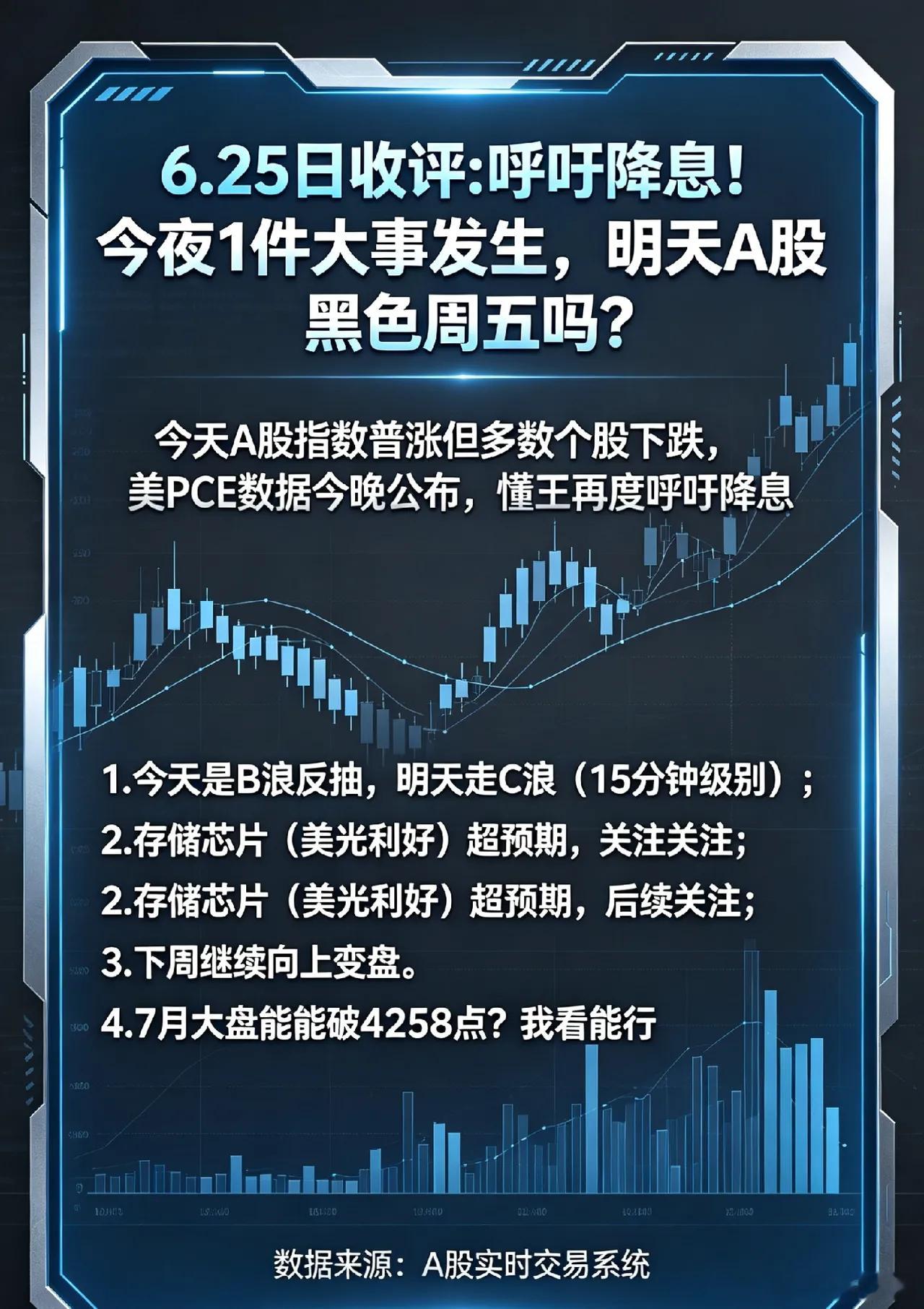 6.25日收评:呼吁降息！今夜1件大事发生，明天A股黑色周五吗？      今天