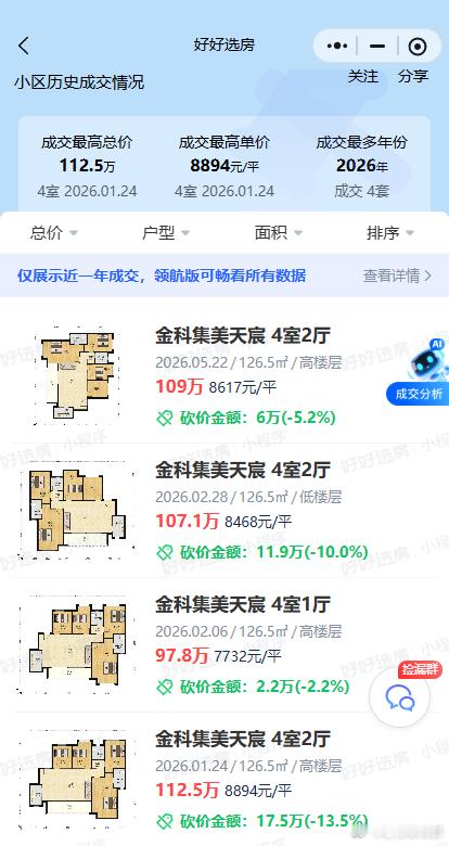 复盘下金科集美天宸批量法拍62套集中上市，以126户型假设96万拿下，目前二手成
