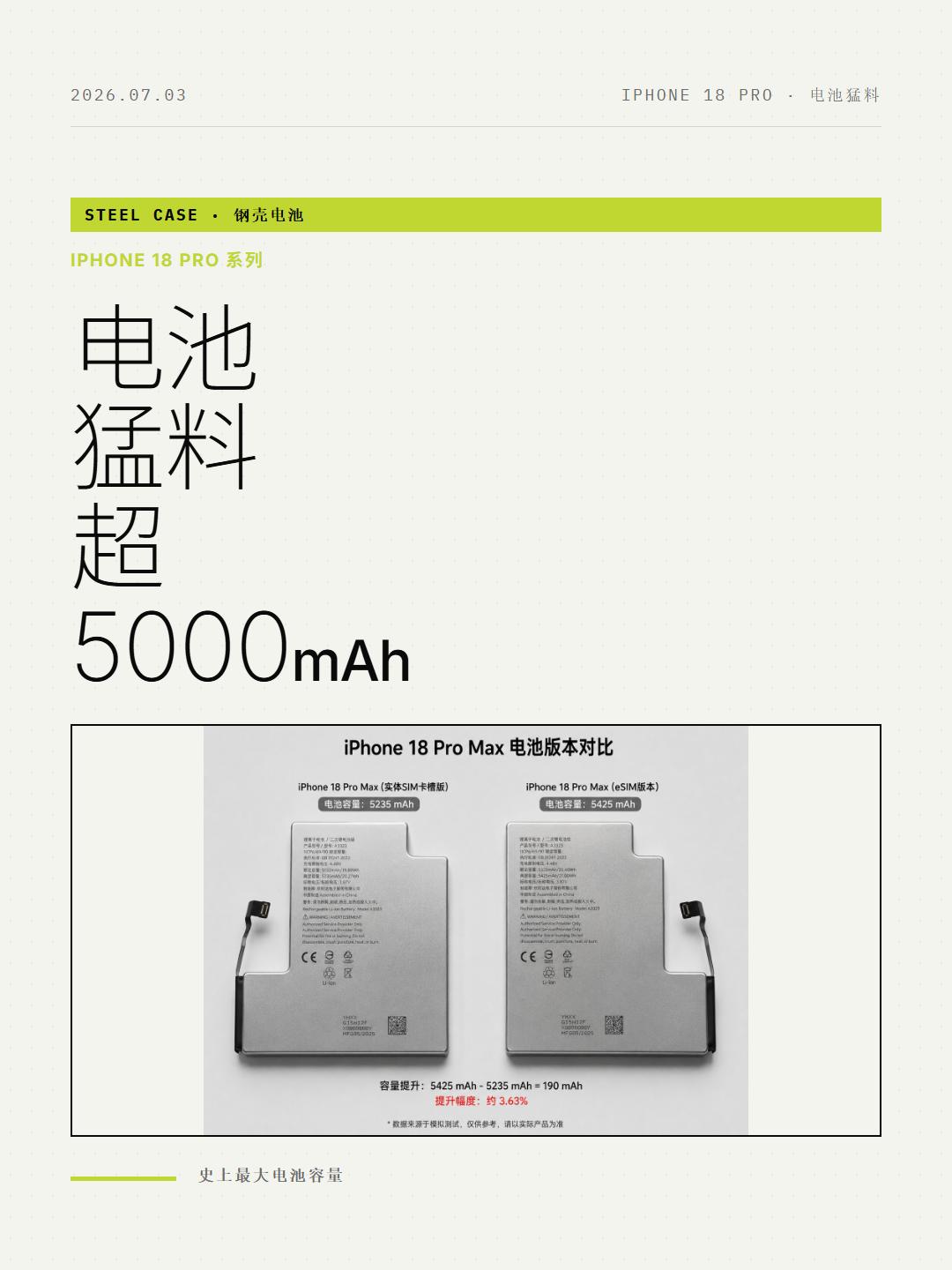 iPhone18PM电池终于大方一回！国行破5K
iPhone18 Pro系列电
