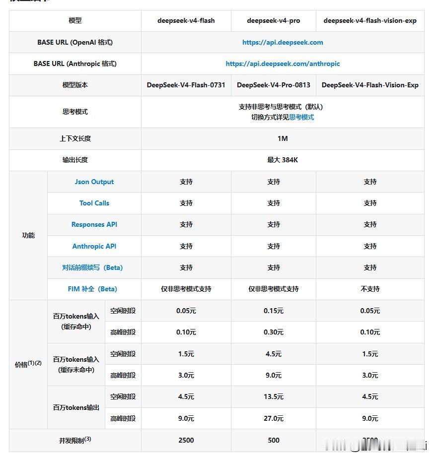 DeepSeek 的多模态来了！vision-exp 直接挂在 flash 档，