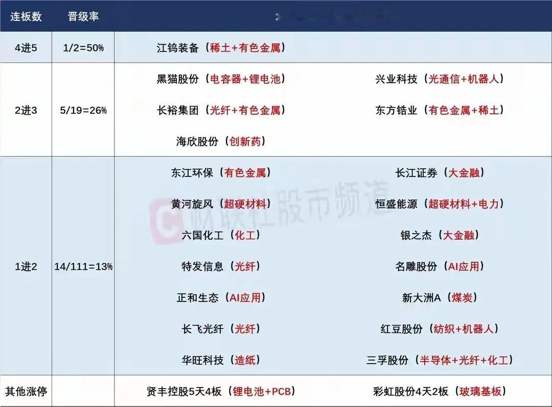 6月24日盘前预案：科技暴跌后能否止跌是今天最大看点；大金融在科技弱势下能否继续