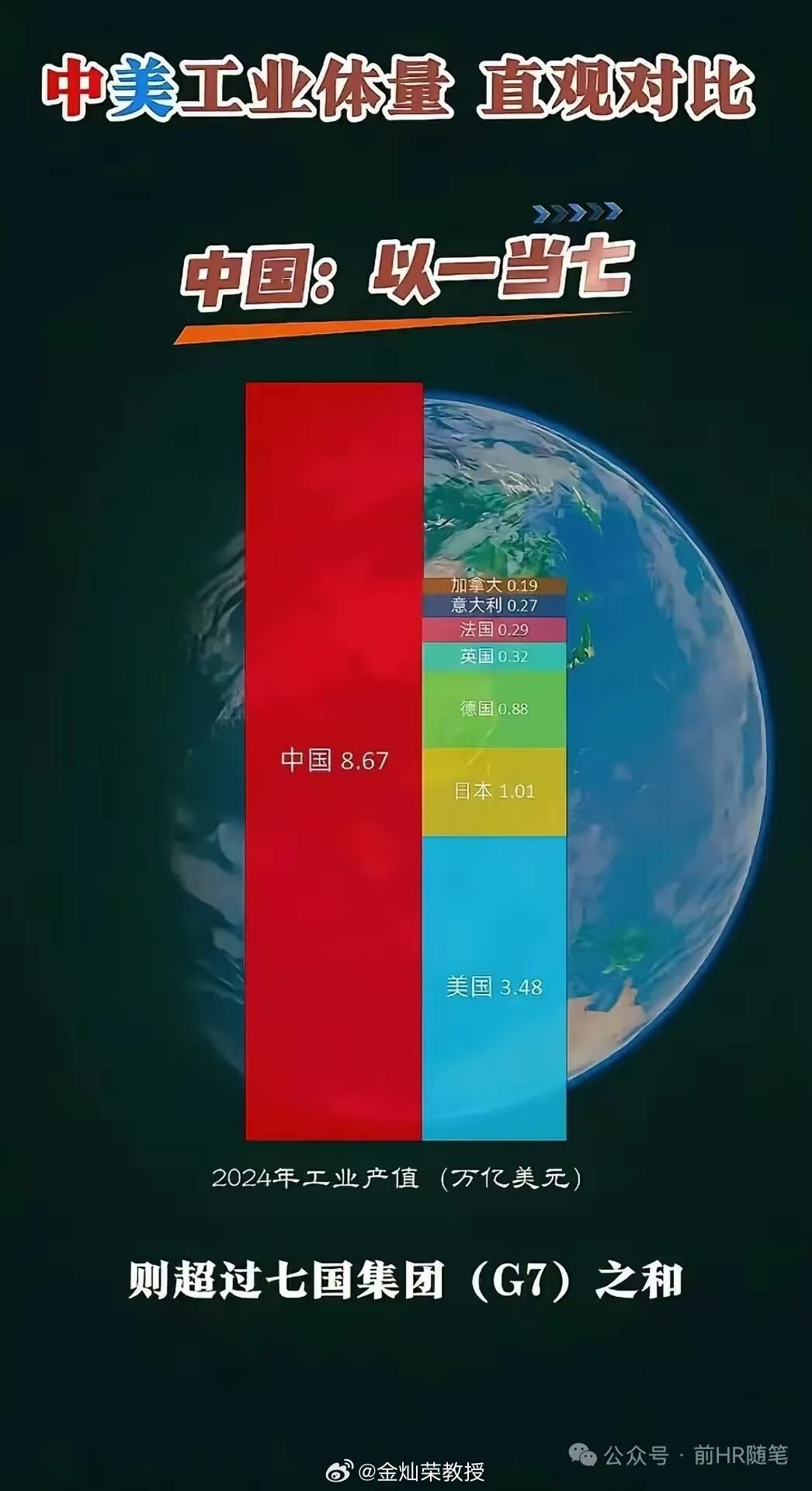 分享图片 ​​​