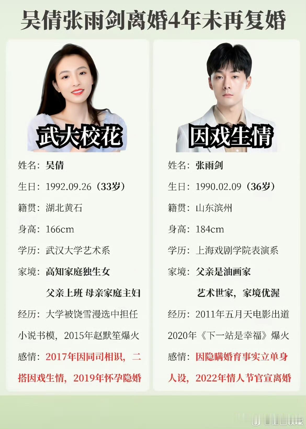 吴倩
浪子回头金不换，但是她应该不会复婚给机会了，迟来的深情比草贱说得不过如此。