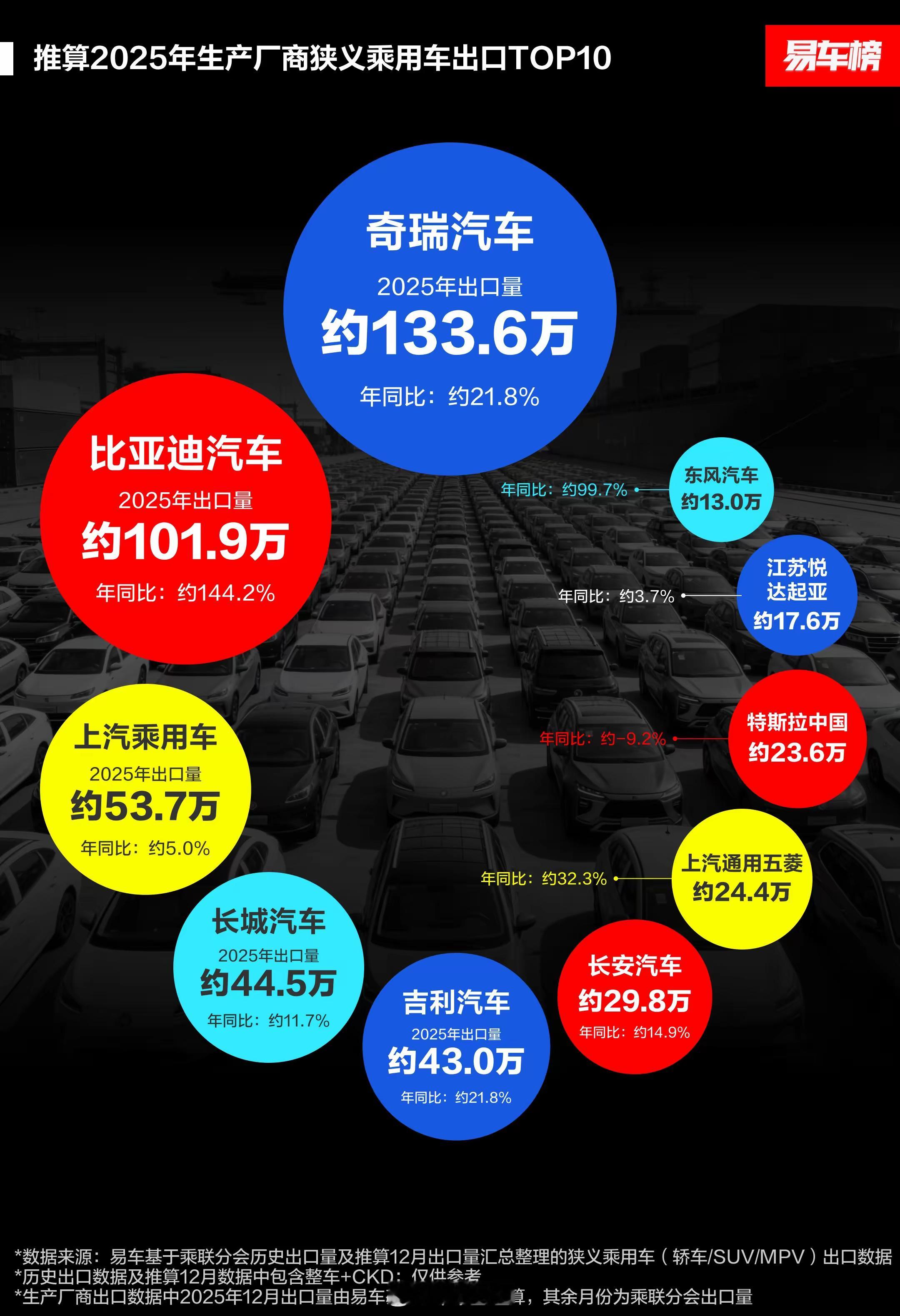 中国汽车品牌征战全球中国汽车品牌出海重塑全球产业格局中国汽车品牌 易车榜推算各家