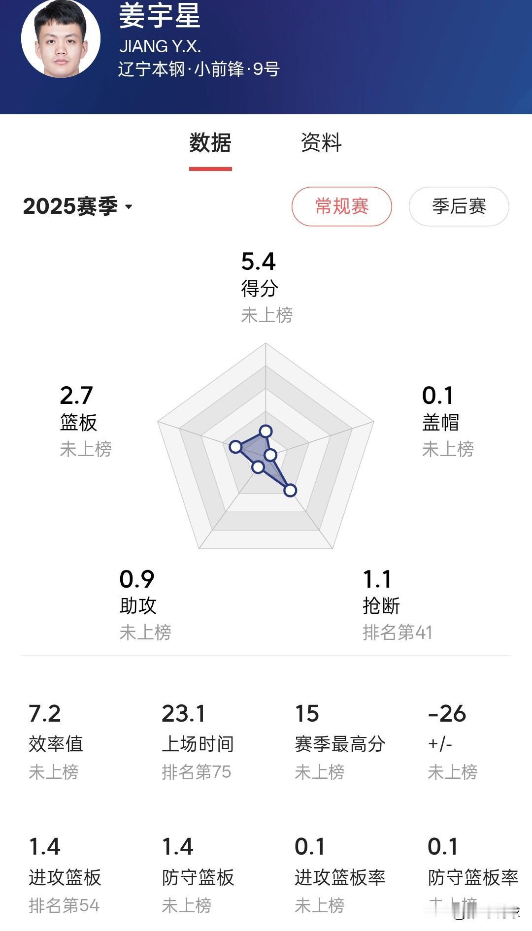 辽宁男篮和吉林男篮应该撤销交易，把姜宇星还给吉林，刘雁宇和赵率舟回到辽宁，交易后