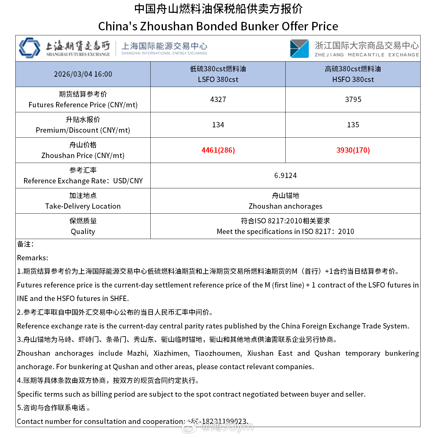 3月4日中国舟山燃料油保税船供卖方报价 高硫燃料油3930元/吨燃料油期货