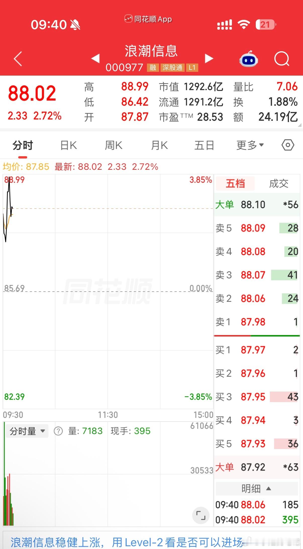 000977（浪潮信息）开始拉伸，再继续[给力][给力][给力]呀 ​​​