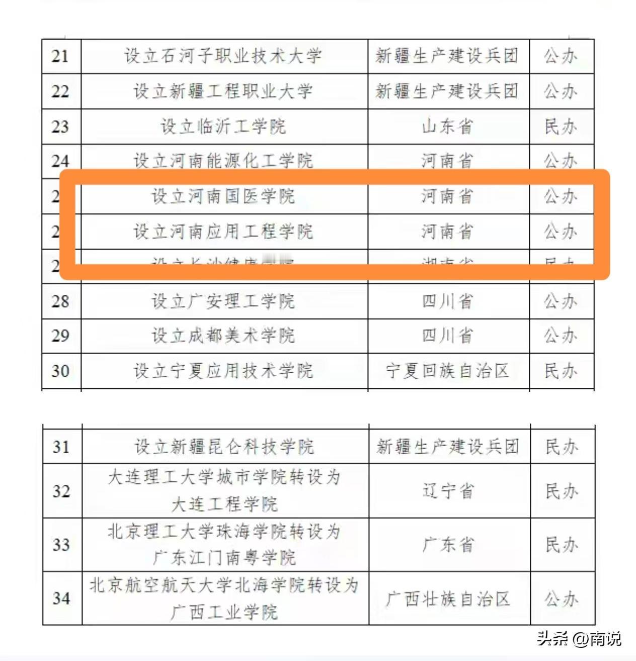 千呼万唤始出来，河南国医学院！
备受南阳人关注的河南国医学院，终于即将批复。
已