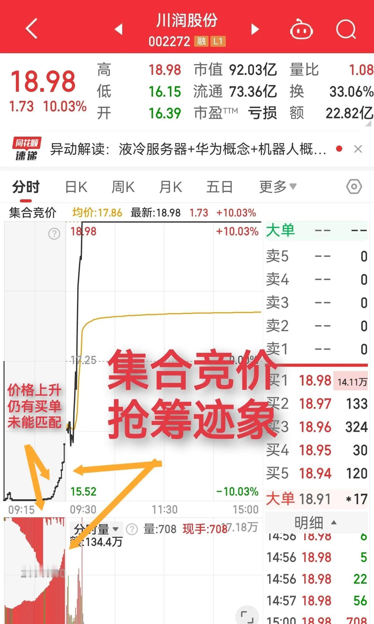 开盘前15分钟，钱在暗处投票

错过这15分钟，全天都在给别人的剧本打工

9: