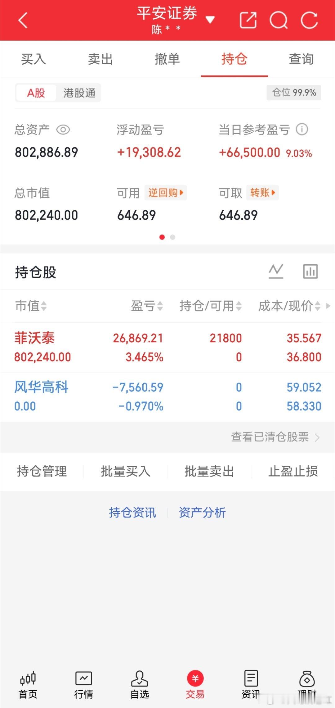 今天我买入菲沃泰，特别声明；这是我个人实盘炒股，不要盲目跟风，风险自负。 