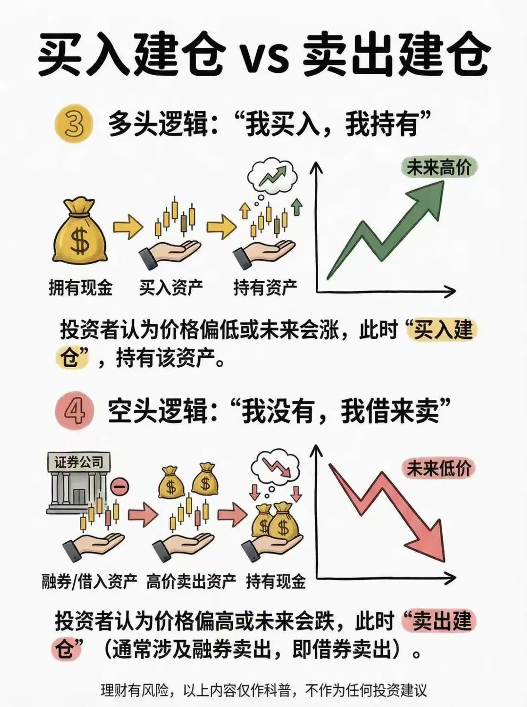 别再傻傻分不清！股市里的“牛”和“熊”，原来是这么回事 