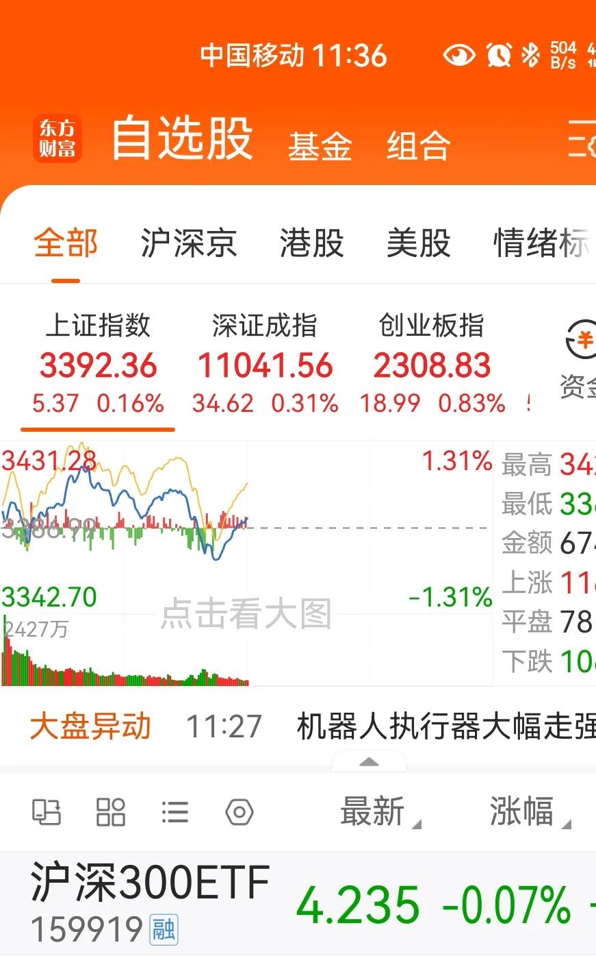 11月6日午评：做t到底有什么用？
        做t到底有什么用？大家看图理