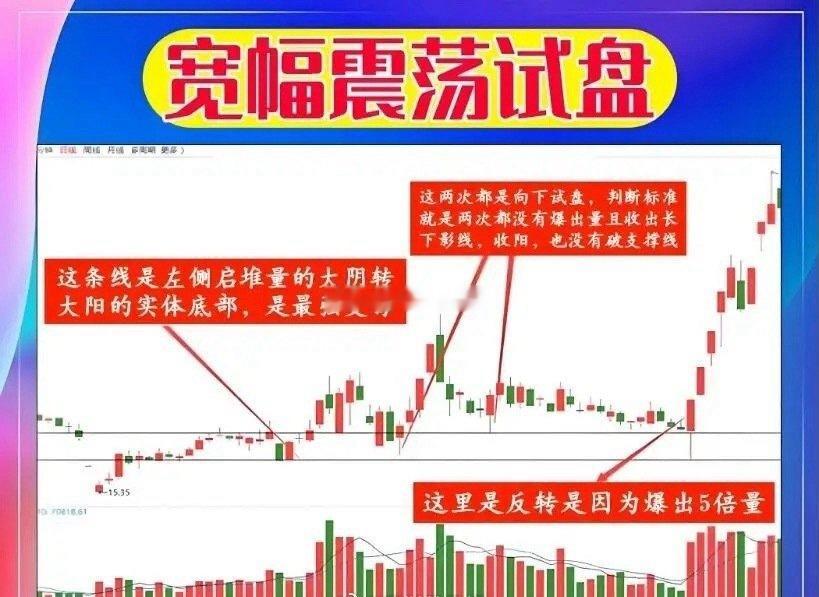 在股票交易中，“宽幅震荡试盘”是一种值得关注的操盘手法。主力通过这种方式测试市场