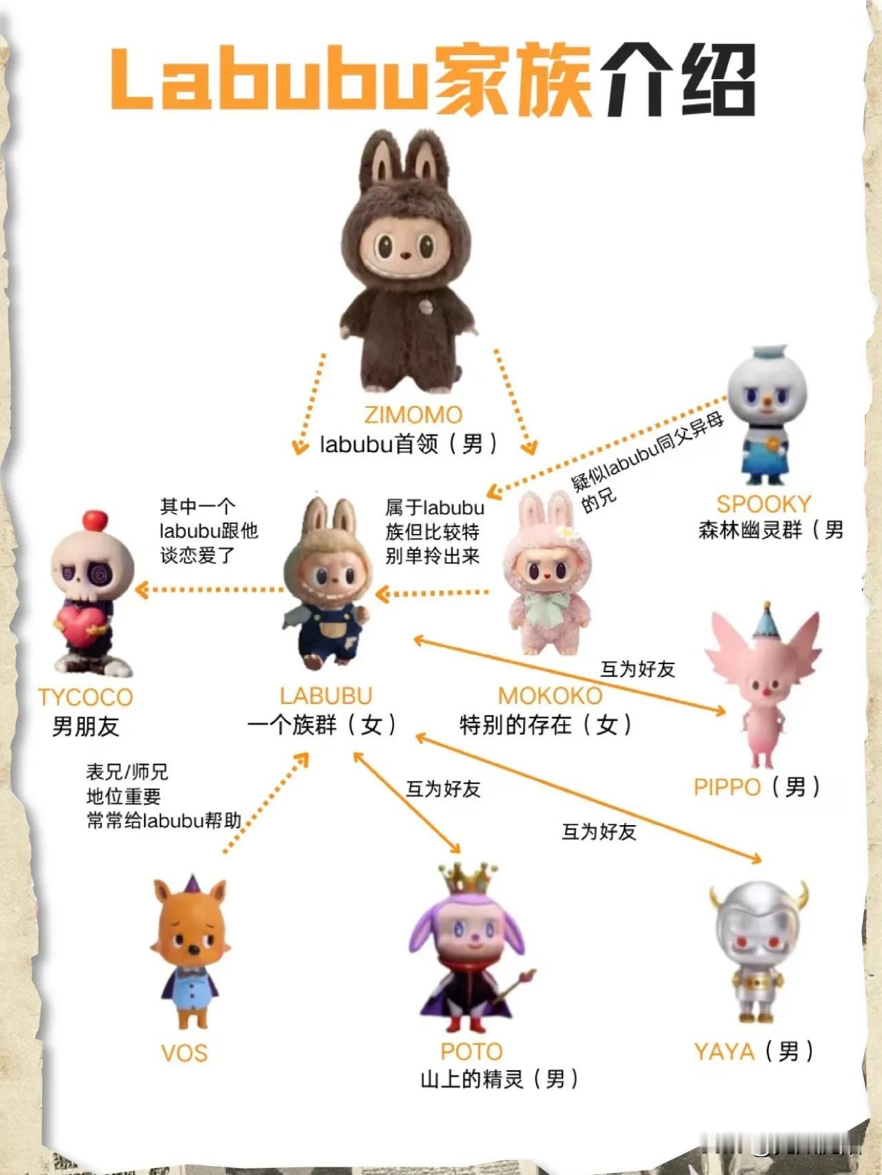 如果你还不知道Labubu，那就真的有点OUT啦！  
——这只“丑到上头”的中