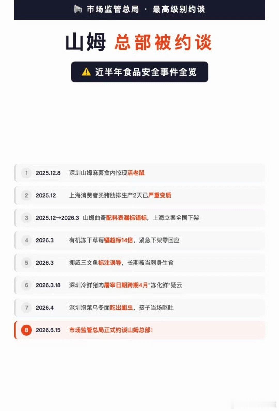 会员们被山姆背刺了有点不想续山姆的会员了，最近怎么这么多问题 