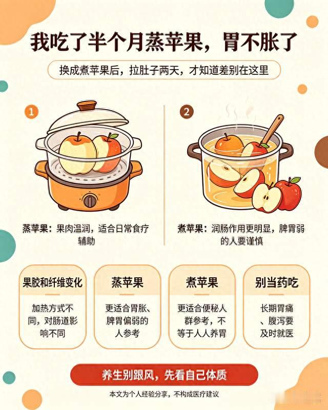 我吃了半个月蒸苹果，胃不胀了。换成煮苹果，拉了两天，才知道…