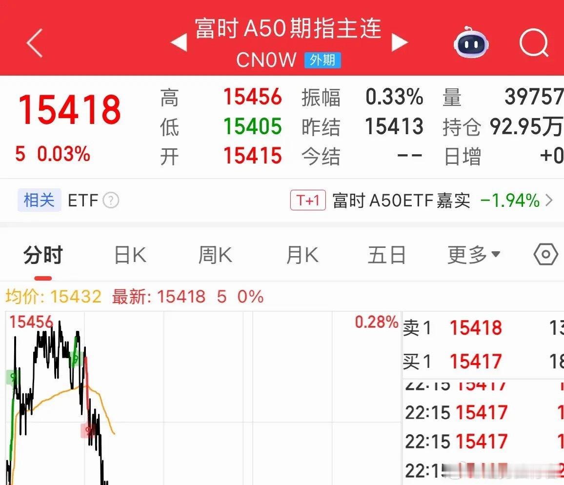 美股纳斯达克指数今晚为何大跌？A股下周一会跟跌吗：先明确告诉你结论，2026年6