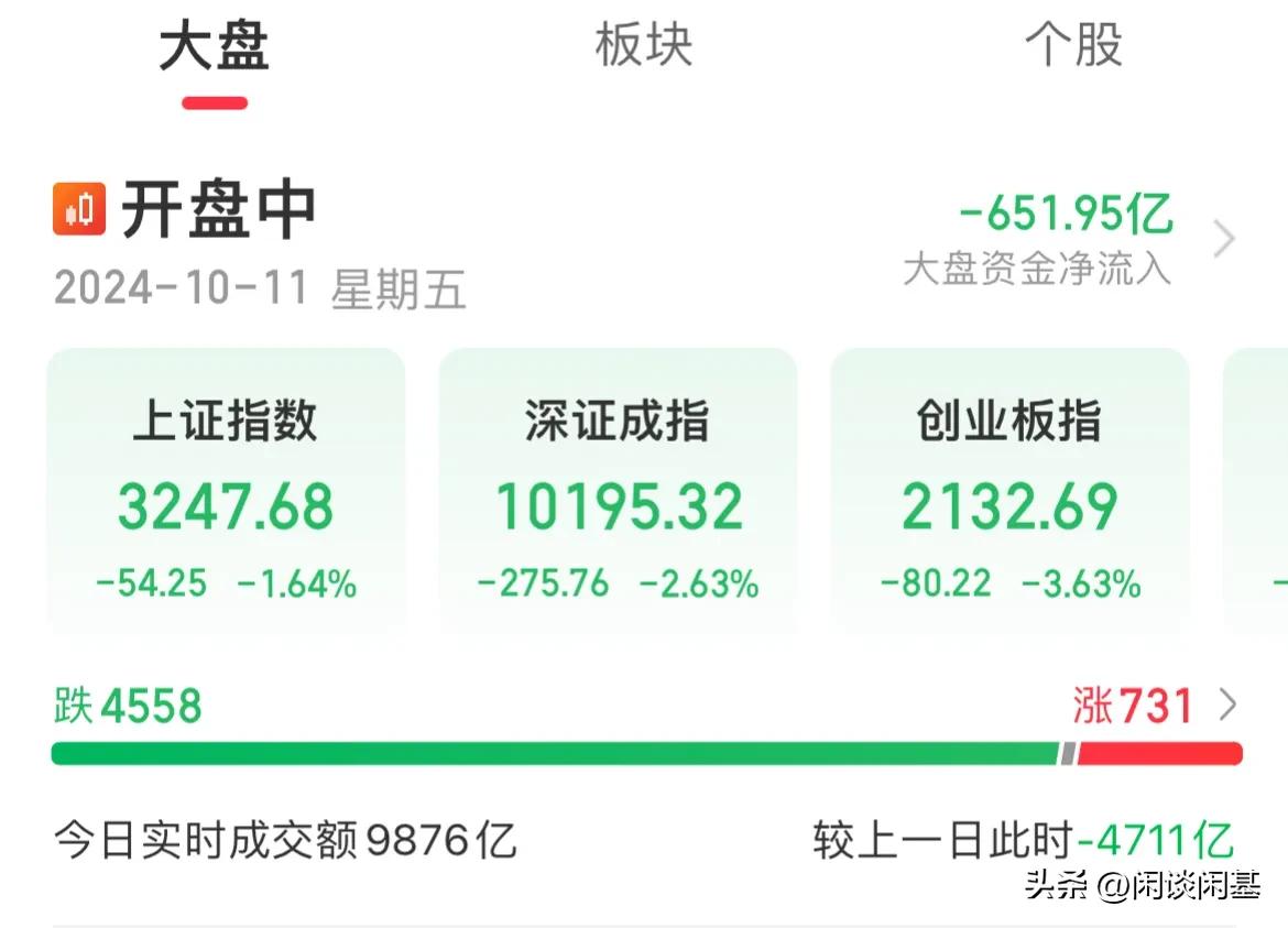 牛市只有牛皮了！

港股休市，A股依然还是这样的节奏，

A50跳水跌幅跌幅超1