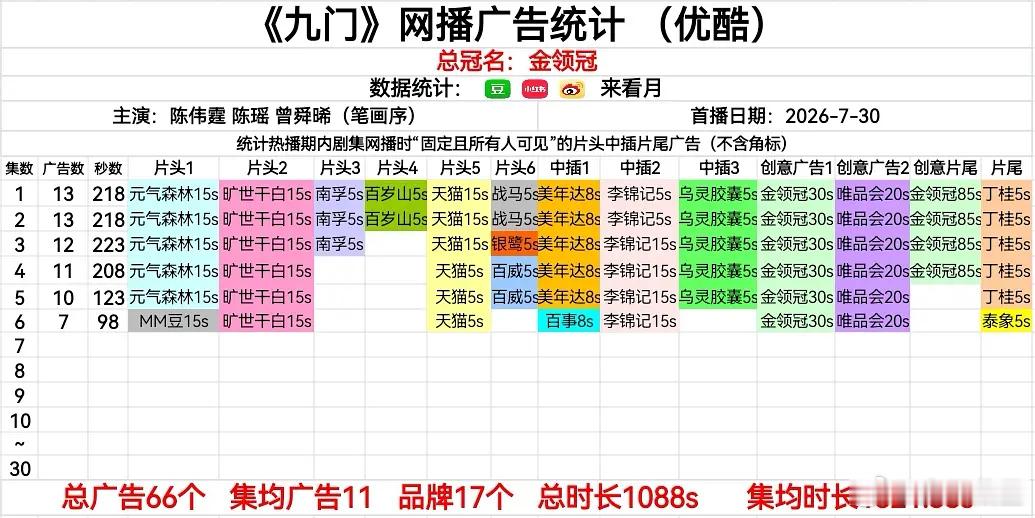 九门 最新集7广