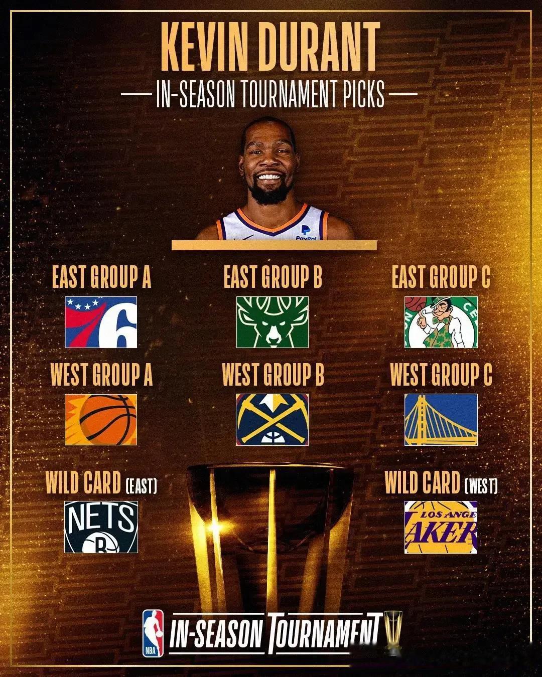 杜兰特预测季中锦标赛晋级球队：太阳掘金领衔，湖人外卡！

NBA官方推特今日发布