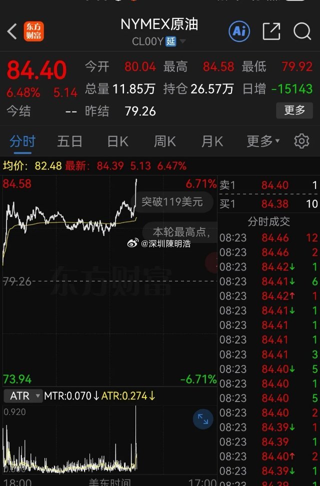 深夜！国际原油期货又飙超6%，特朗普又放“狠话”……特朗普表示，美国将对伊朗发动