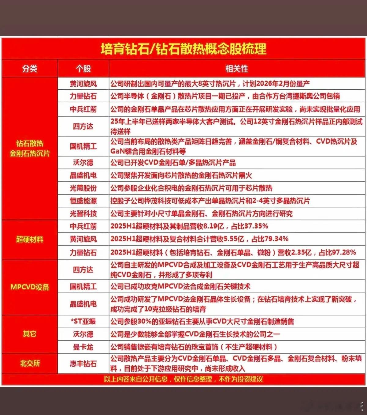 培育钻石/钻石散热：概念股梳理！改变传统液冷散热缺陷，金刚石热膨胀系数与硅芯片较