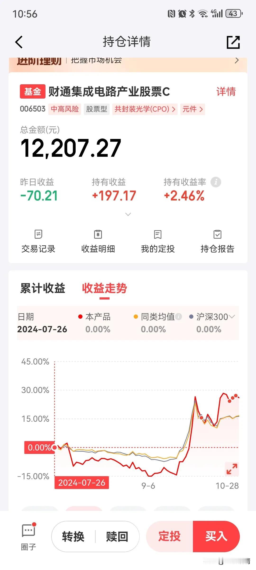 财通集成电路今天预计涨幅至少在2%以上，但是，看在京东金融2000减15元的红包