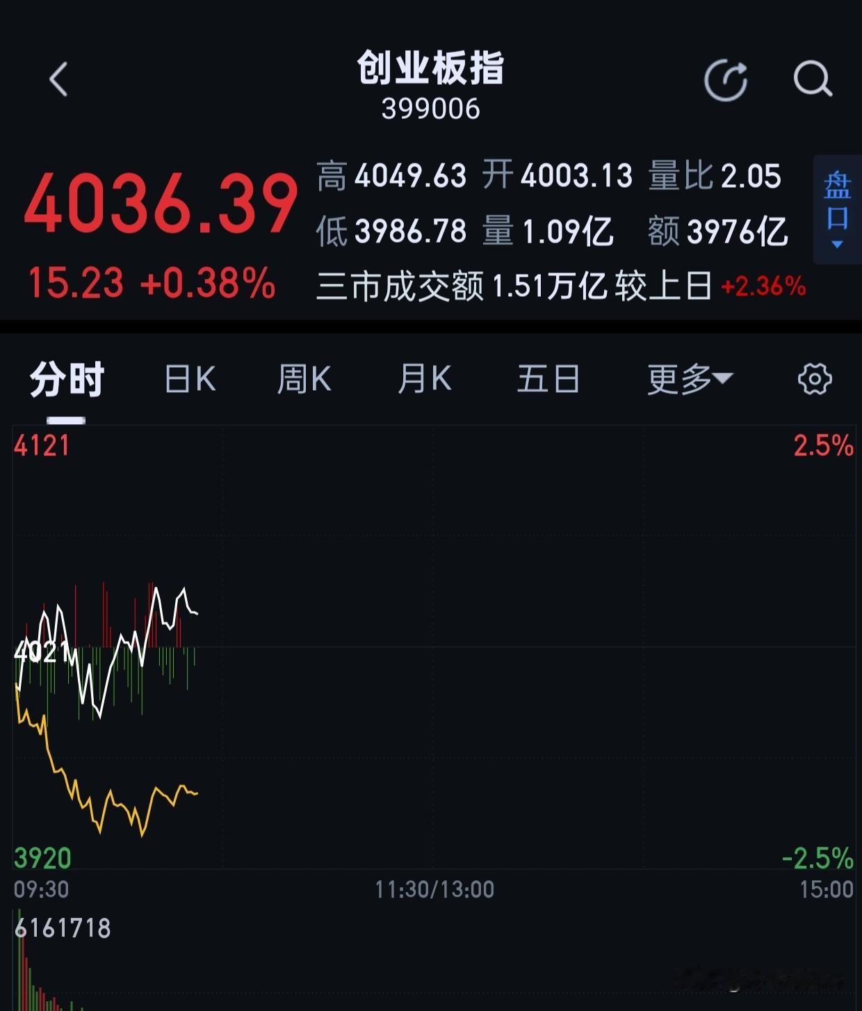 现在这行情是什么？
就是狐妖扮作美女，对你勾勾手指：公子来呀。。。[呲牙][呲牙
