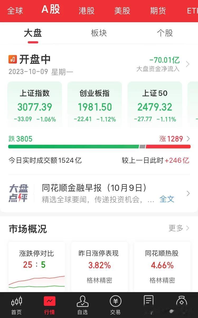 还需要说啥，还有啥不明白的市场，所有的制度流程环节都在圈钱，只有最底层的散户还渴